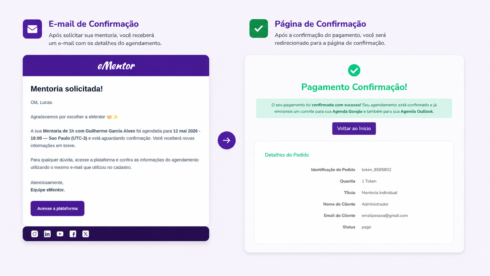Tela de confirmação do agendamento e e-mail recebido